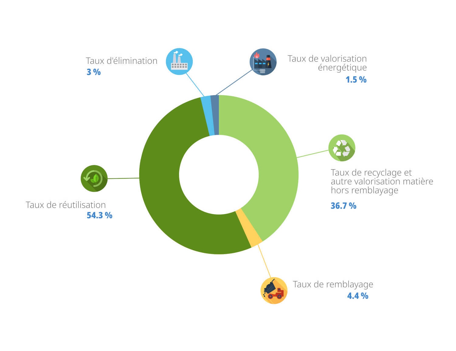 infographie-chiffres-ecopole-2022-2