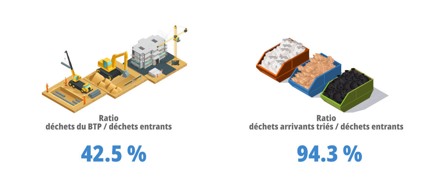 infographie-chiffres-ecopole-2022-3