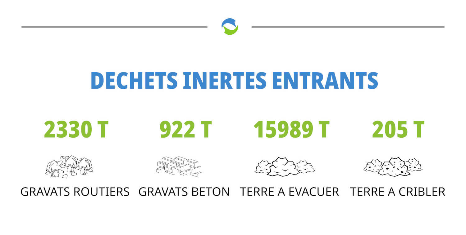 infographie-chiffres-ecopole-2022-4