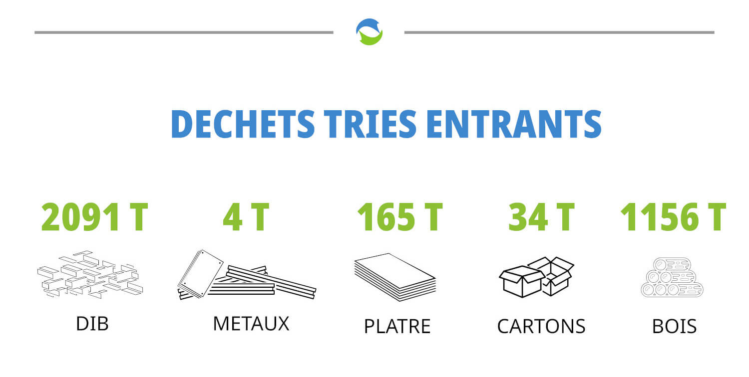 infographie-chiffres-ecopole-2022-5