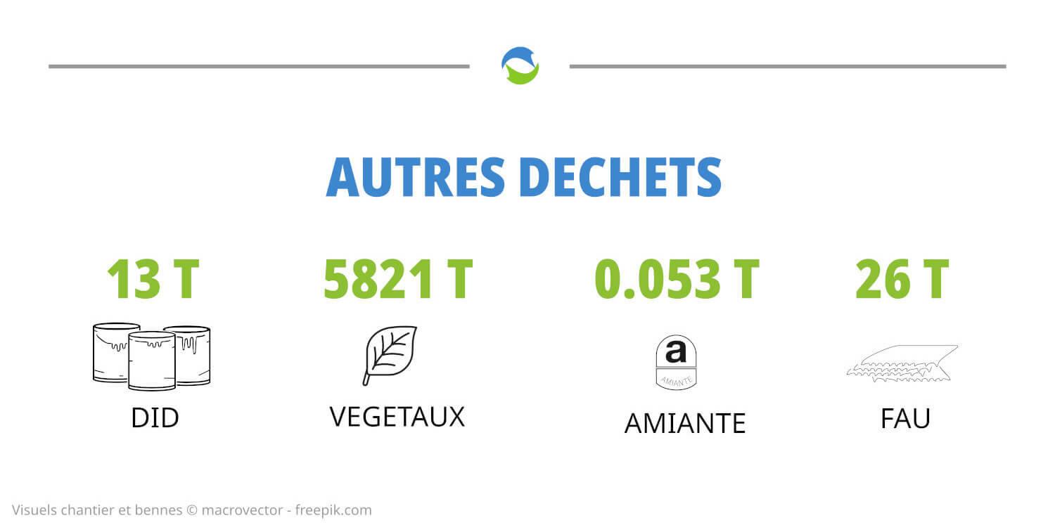 infographie-chiffres-ecopole-2022-6